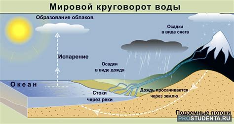 Различные значения воды в сновидении