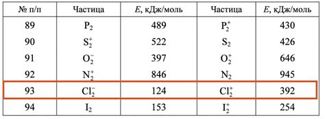 Различные значения риджа