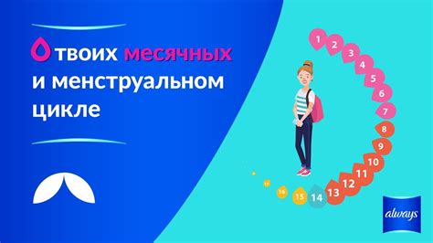 Различные значения снов о месячных с точки зрения разных контекстов