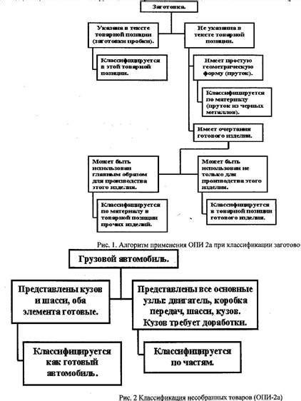 Различные интерпретации и контексты применения