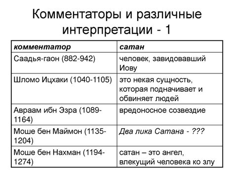 Различные интерпретации медленных аплодисментов