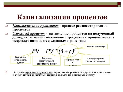 Различные методы реинвестирования процентов