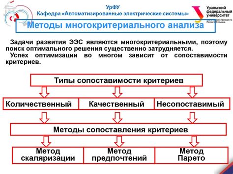 Различные методы формирования формы принятия решения