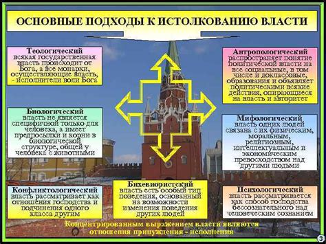 Различные подходы к истолкованию снов, в которых возникают споры с близкими людьми