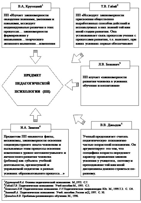 Различные подходы к определению коуча