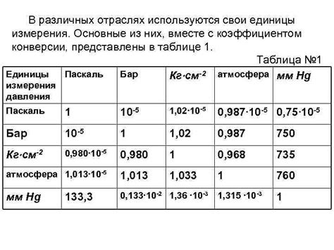 Различные способы измерения несжимаемой жидкости