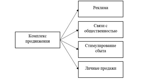 Различные способы касания