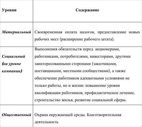 Различные сферы ответственности: личная, профессиональная, социальная