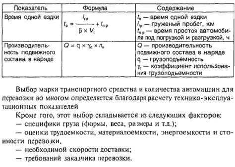 Различные сферы применения временного пользования