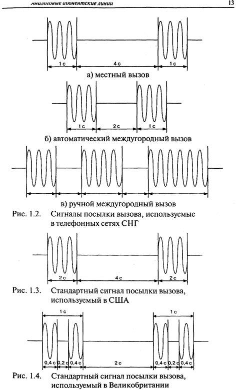 Различные типы абонентской платы