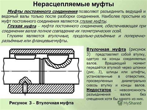 Различные типы муфт в инженерии