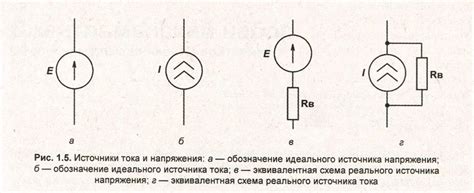 Различные типы низкого сопротивления