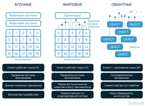 Различные типы облачных атласов