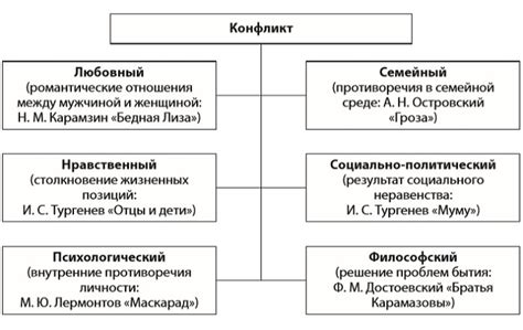 Различные типы сюжетов в литературе