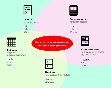 Различные типы тегов и их применение в HTML