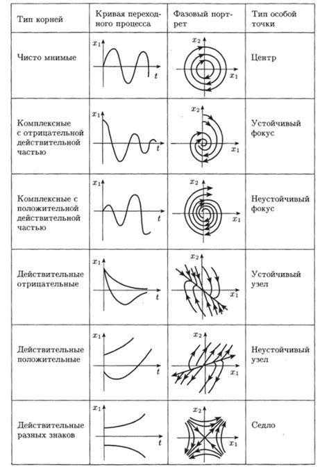 Различные типы точек присоединения