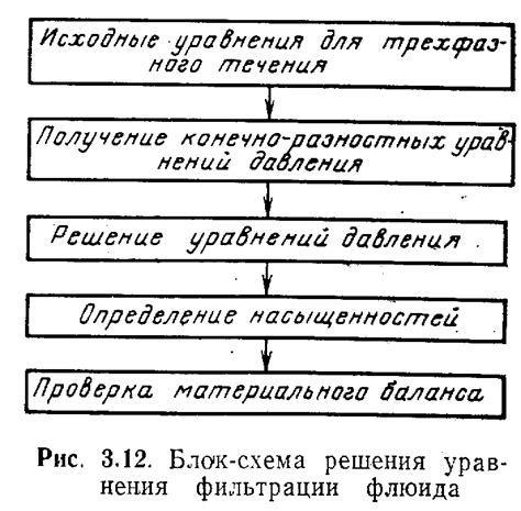 Различные типы флюидов