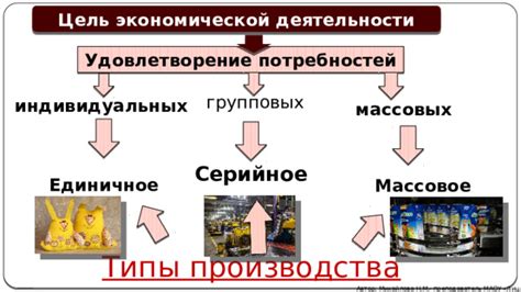 Различные типы цикличных дней