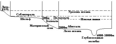 Различные толкования понятия "блажен"