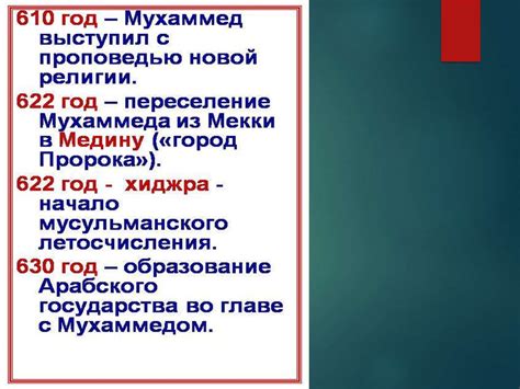 Различные точки зрения на уверование в ислам