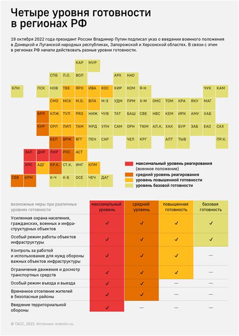 Различные уровни водостойкости