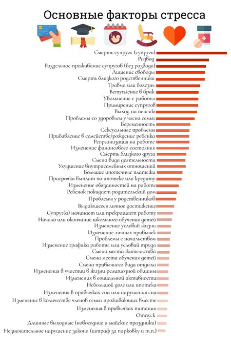 Различные уровни стресса