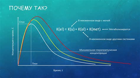 Различные факторы, влияющие на гликемический уровень