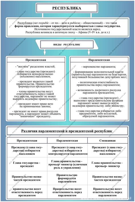 Различные формы власти