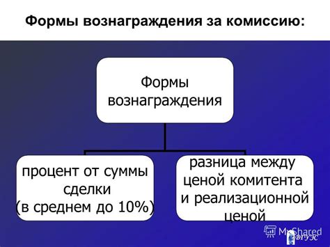 Различные формы вознаграждения за деятельность