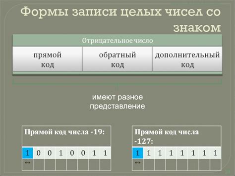 Различные формы записи целых чисел