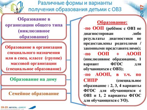 Различные формы и варианты