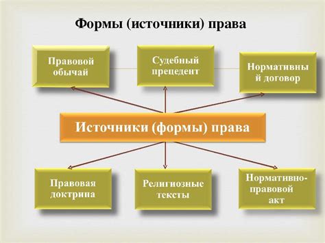 Различные формы права высшей власти