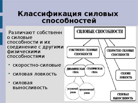 Различные формы проявления силы