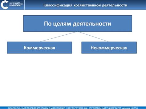 Различные формы хозяйственной деятельности субъектов