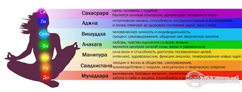 Различные цвета ауры и их значения