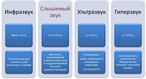 Различные частоты сибилянтов и их влияние на восприятие звука