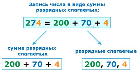 Разложение на слагаемые: определение и примеры