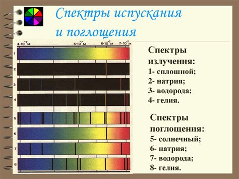 Разложение света и спектры