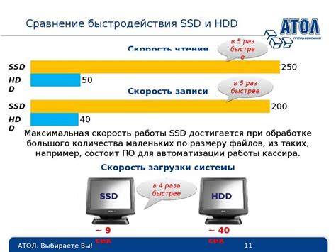 Размер, тип и скорость жесткого диска