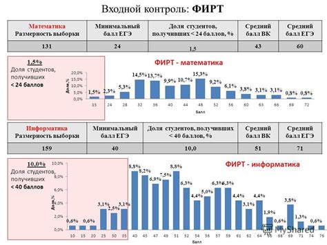 Размерность баллов лояльности