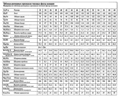 Размерные таблицы для мужчин и женщин