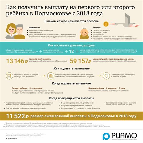 Размеры выплаты