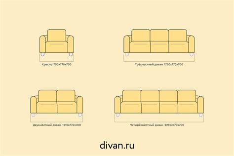 Размеры дивана в интерьере: