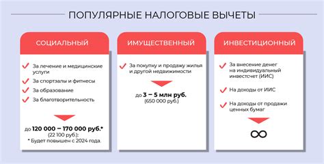 Размеры заработной платы и налоговые вычеты