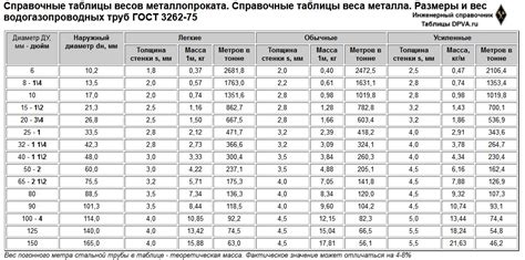 Размеры и вес голца и горбуши