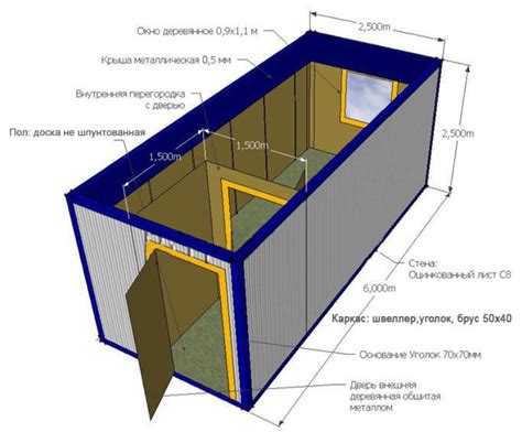 Размеры и вес стандартной посылки