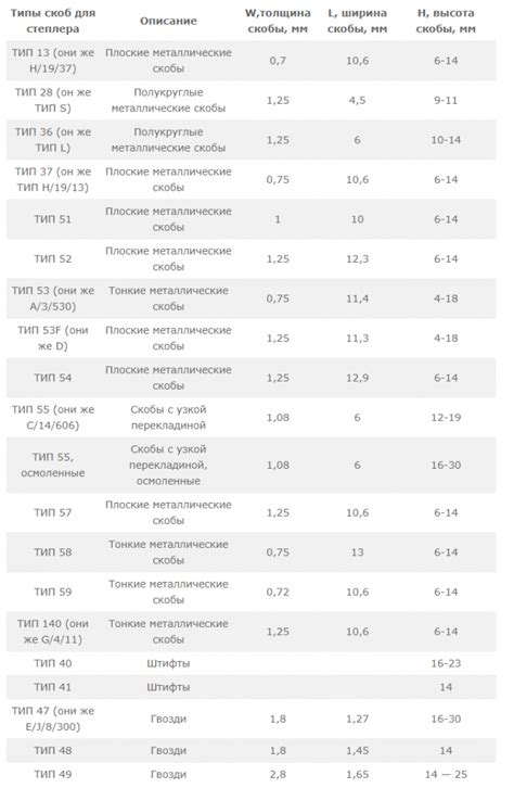 Размеры и вместительность скоб