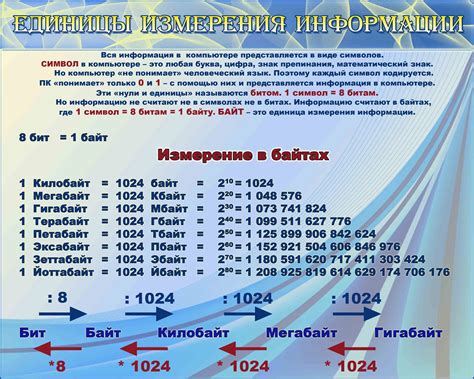 Размеры и единицы измерения информации