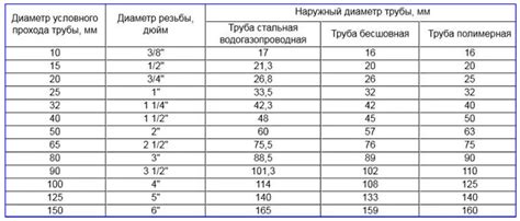 Размеры и объемы