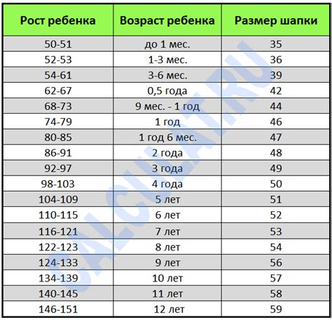 Размеры и подходящий возраст для детских бини шапок